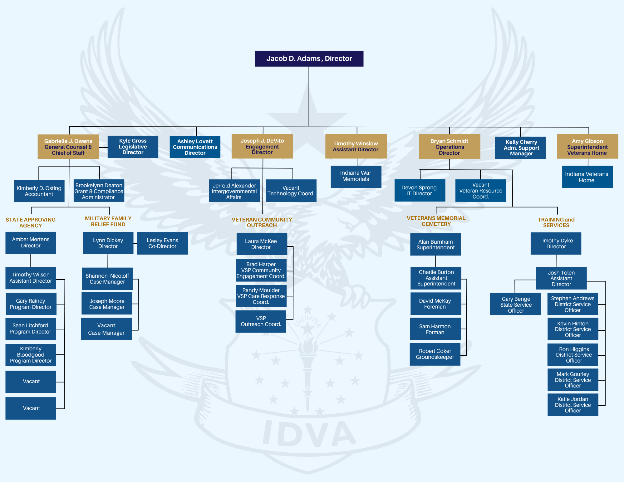 FY 2027 Org Chart.png